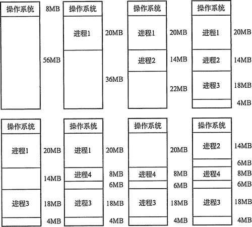 动态分区