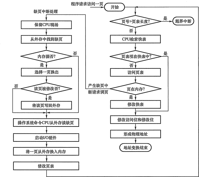 图三